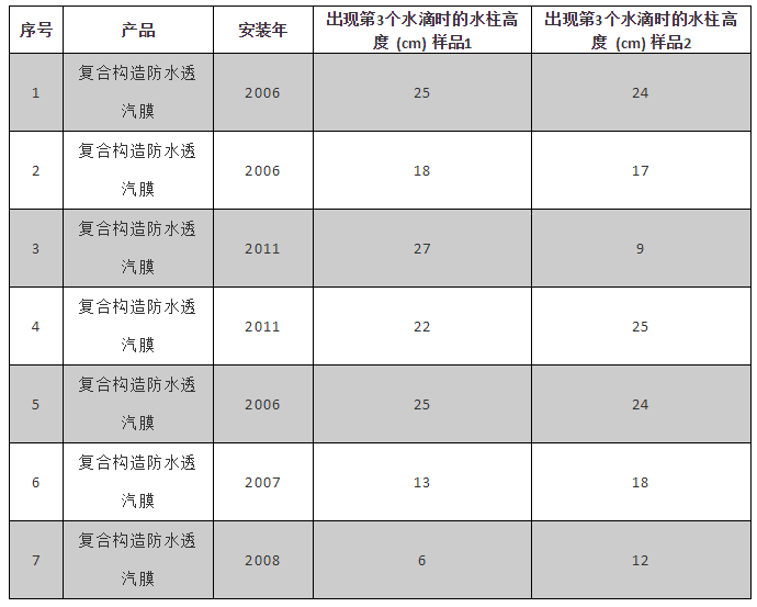 888腾博会官网-诚信为本,专业服务