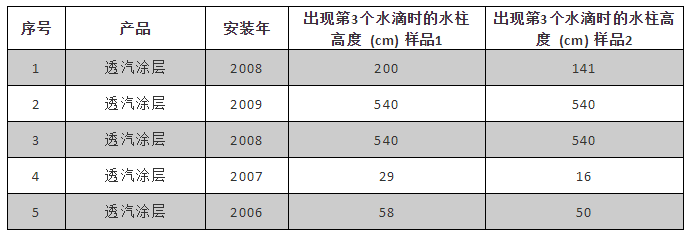 888腾博会官网-诚信为本,专业服务