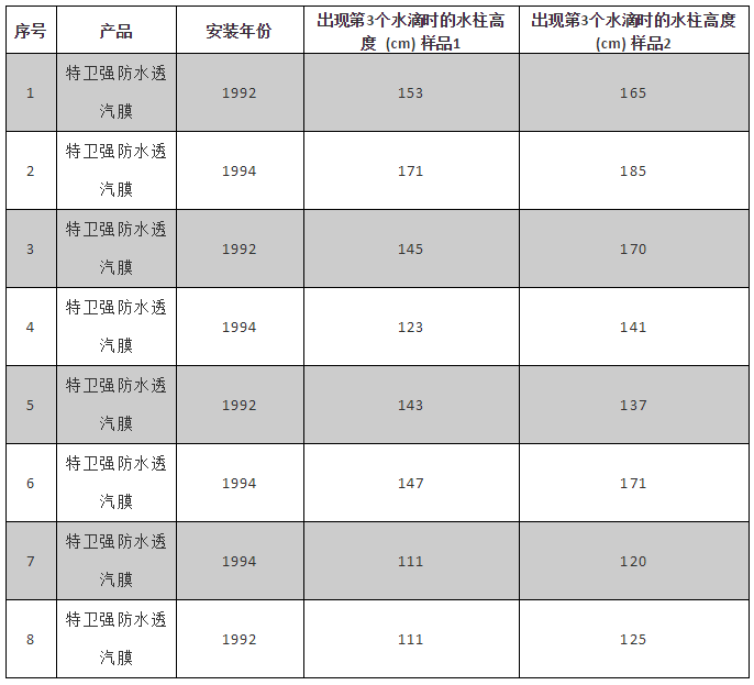 888腾博会官网-诚信为本,专业服务